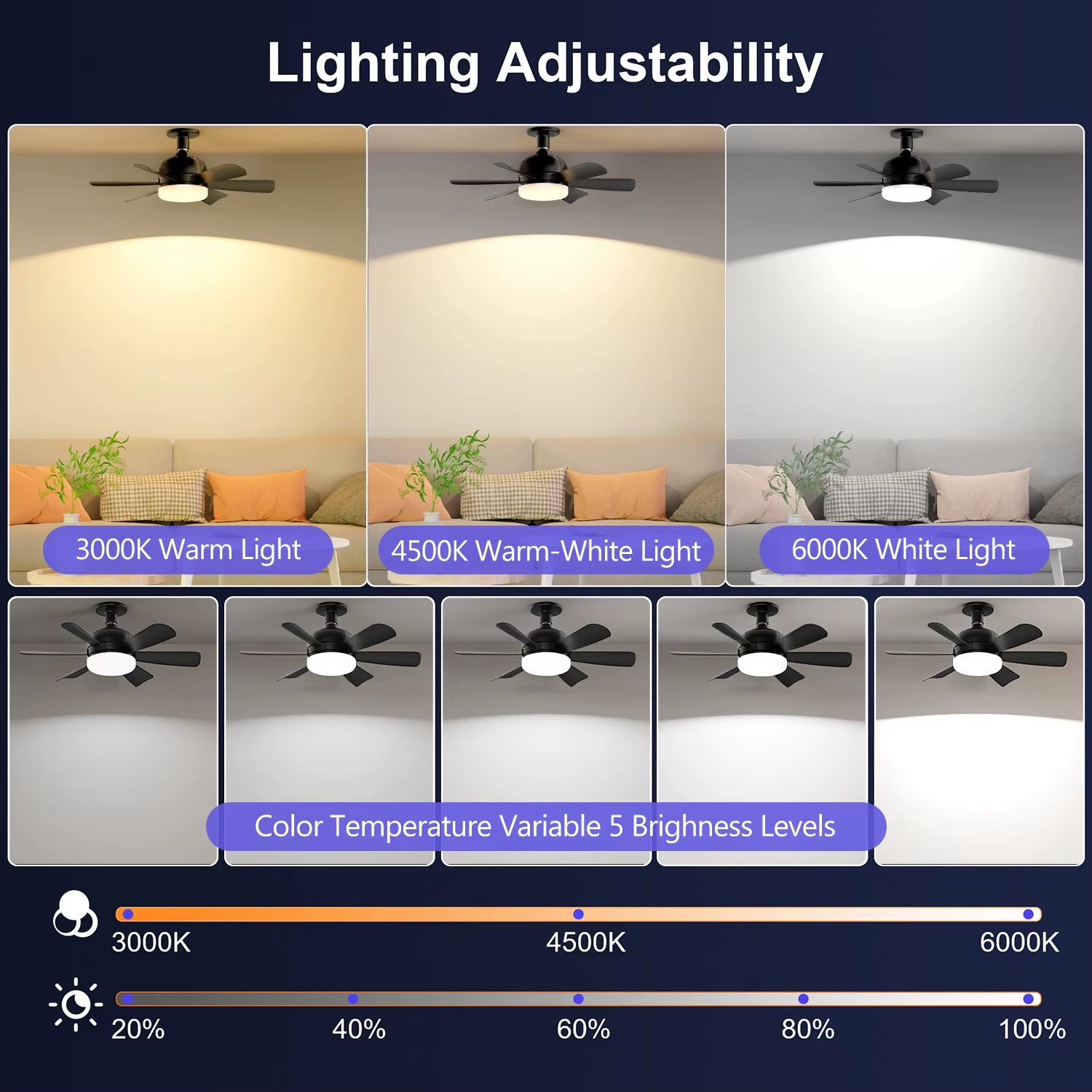 2-IN-1 Socket Fan Lights with Remote, Timing Funtion, 3 Color Temperature&6 Speeds, E26/E27 Bulb Ceiling Fans Lamps for Room
